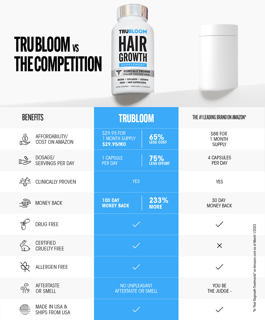 TRU BLOOM Hair Growth Vitamins - 1 Month Supply
