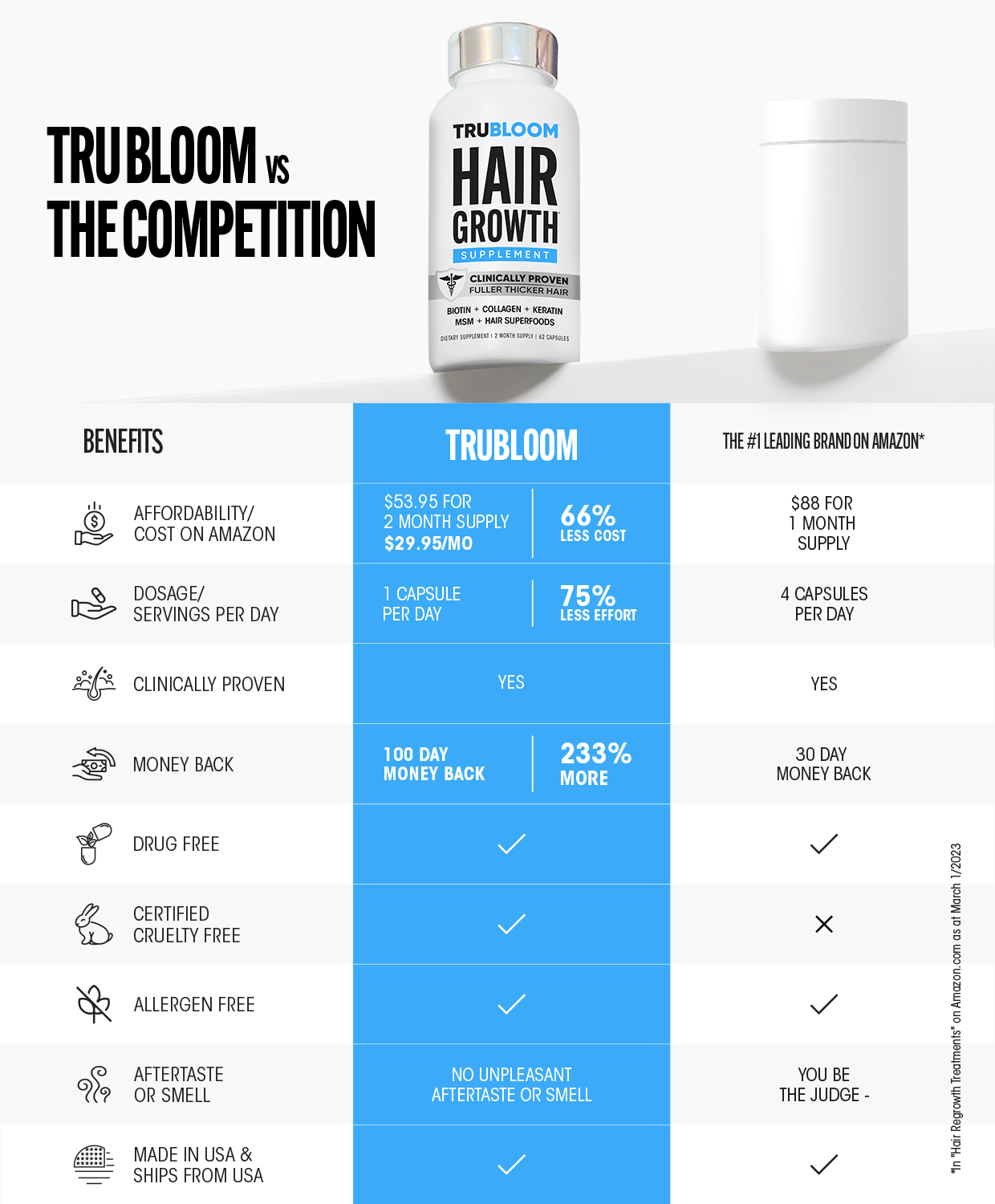 ST. TROPICA Hair Growth Vitamins