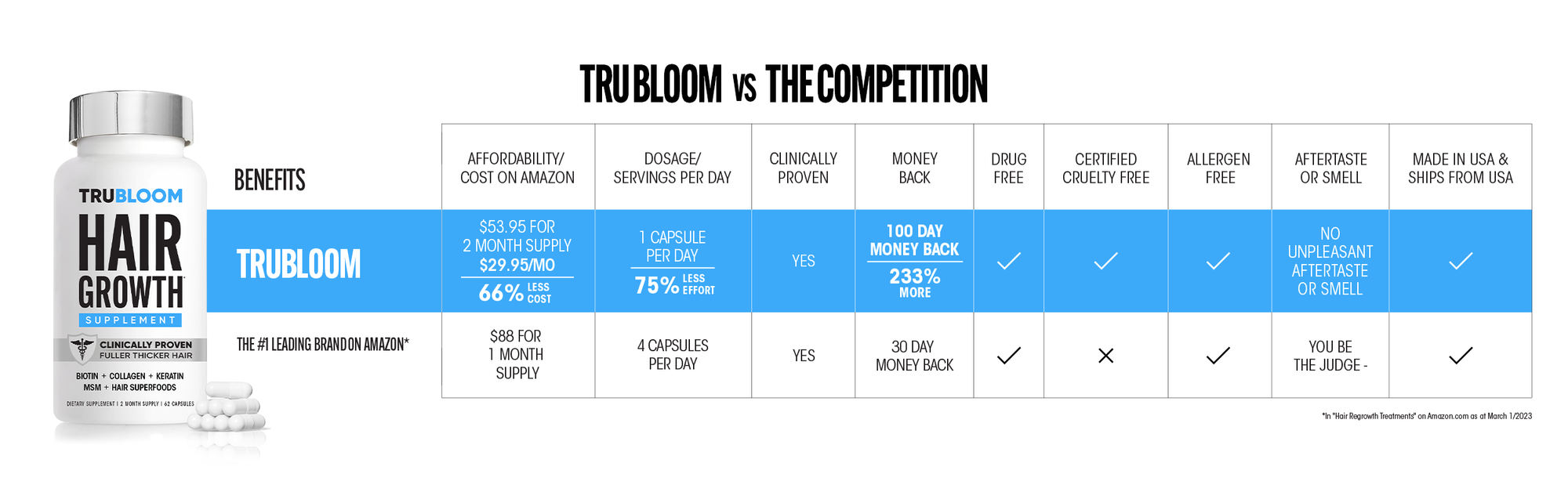 
  
  TRU BLOOM Hair Growth Vitamins - 60 Day Hair Challenge (2 Month Supply)
  
